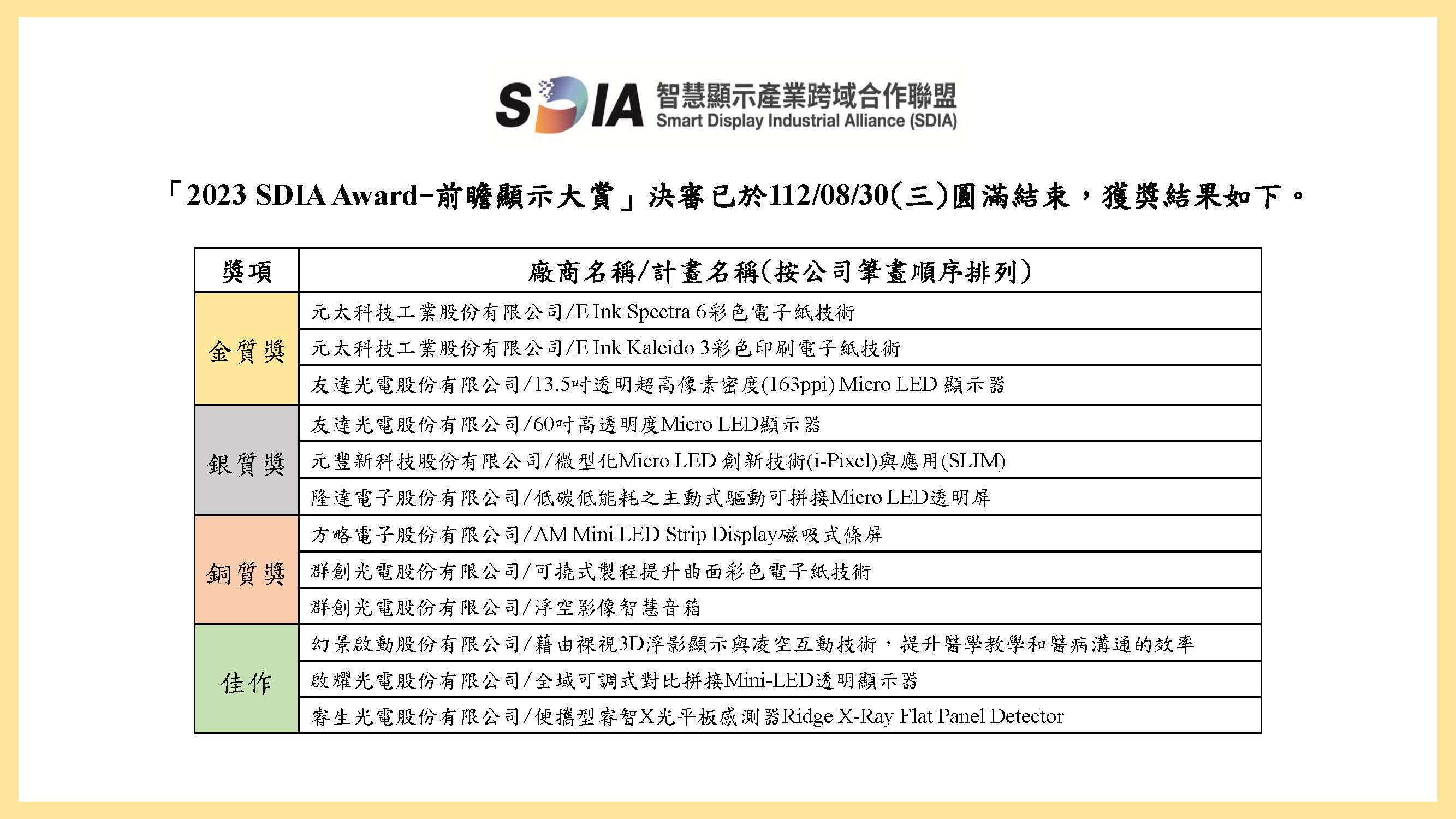 「2023 SDIA Award-前瞻顯示大賞決審結果」